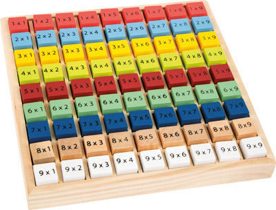 Colourful Multiplication Table "Lets Learn"